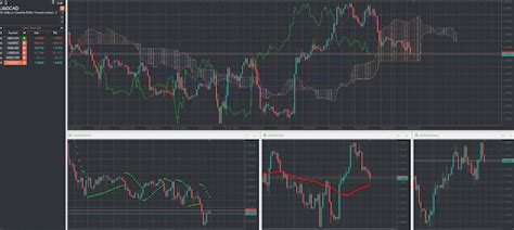 Зачем нужен вотч-лист в TradingView