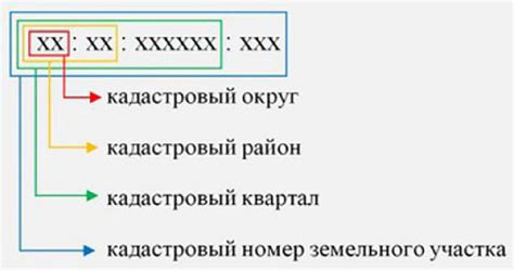 Зачем нужен кадастровый номер земельного участка