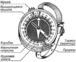 Зачем нужен компас и как его использовать