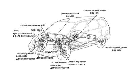 Зачем нужен контроллер АБС?