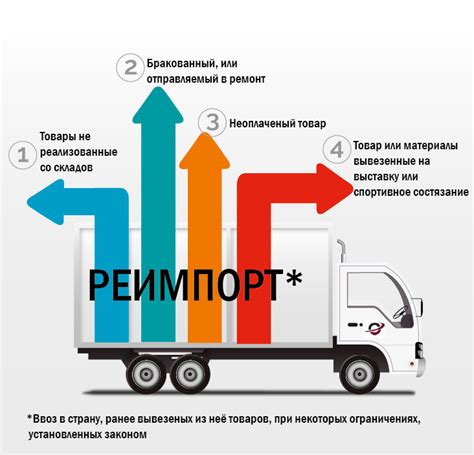 Зачем нужен реимпорт товаров в 1С?