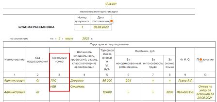 Зачем нужен табельный номер?