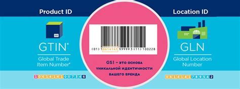 Зачем нужен GTIN в карточке товара СБИС