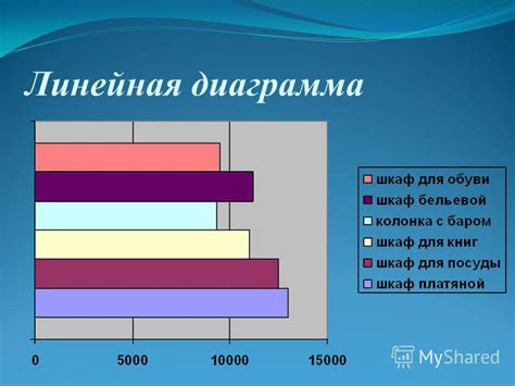 Зачем нужна линейная диаграмма