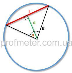 Зачем нужна хорда для центрального угла?