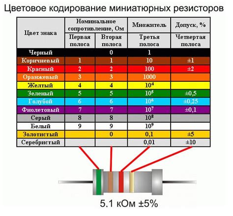 Зачем нужно знать номинал сгоревшего резистора