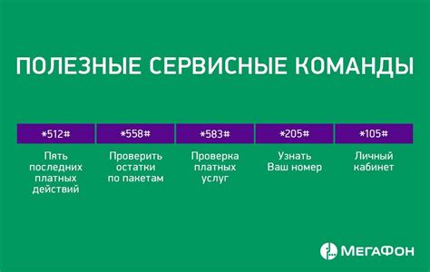 Зачем нужно знать свой номер на Мегафоне