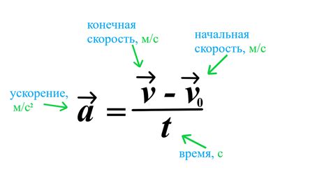 Зачем нужно знать скорость из ускорения