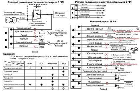 Зачем нужно отключить функцию temp start на сигнализации Томагавк 9020?