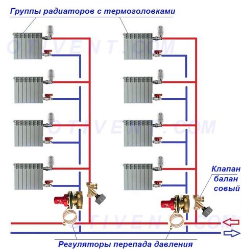 Зачем нужно создавать избыточное давление в гараже?