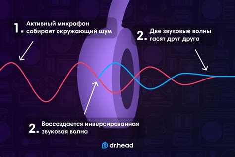 Зачем нужно шумоподавление