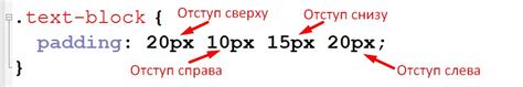 Зачем нужны отступы сверху в HTML?