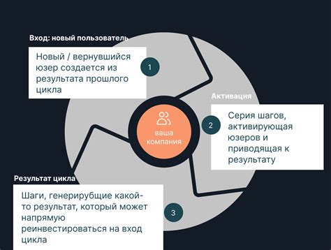 Зачем нужны секреты роста челки