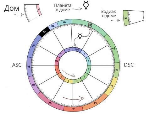 Зачем узнавать натальную карту без времени рождения?