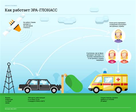 Зачем устанавливать систему ГЛОНАСС в автомобиль?