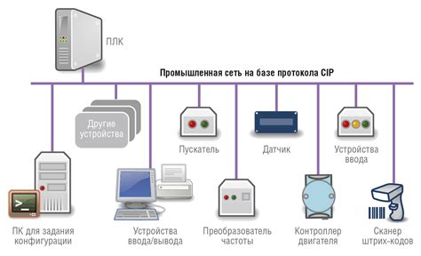 Защита данных на сервере