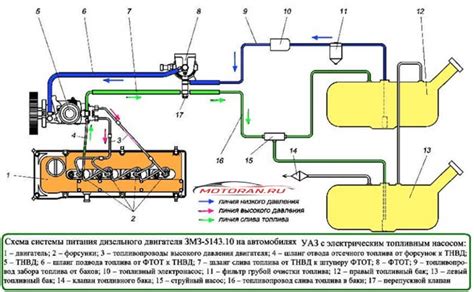 Защита двигателя и системы питания