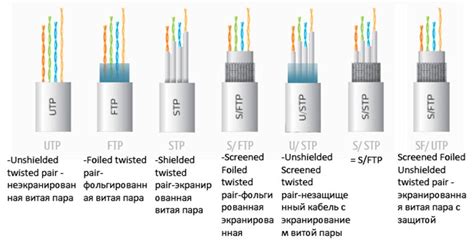 Защита и экранирование витой пары с 8 жилами