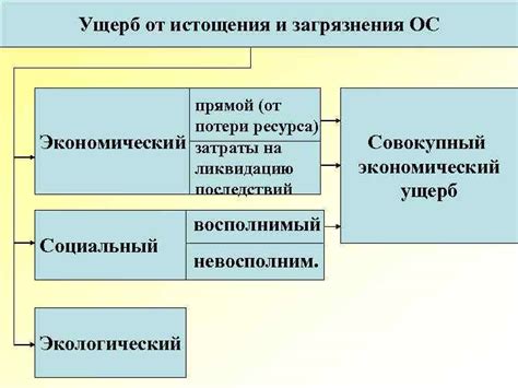 Защита от истощения ресурса