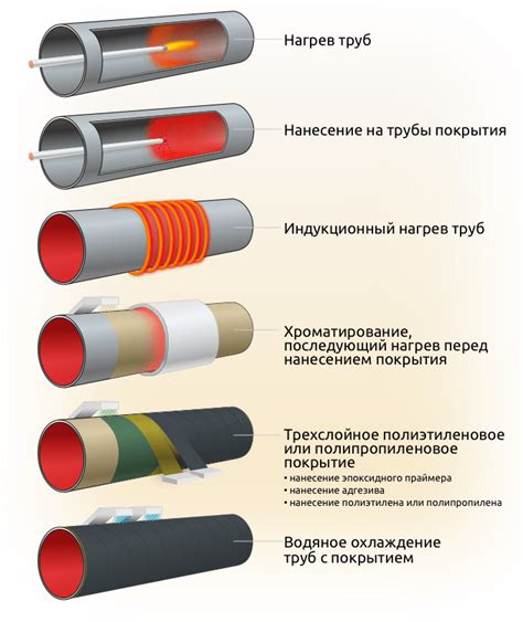 Защита от коррозии водонагревательного бака