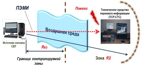 Защита от подбора сигнала