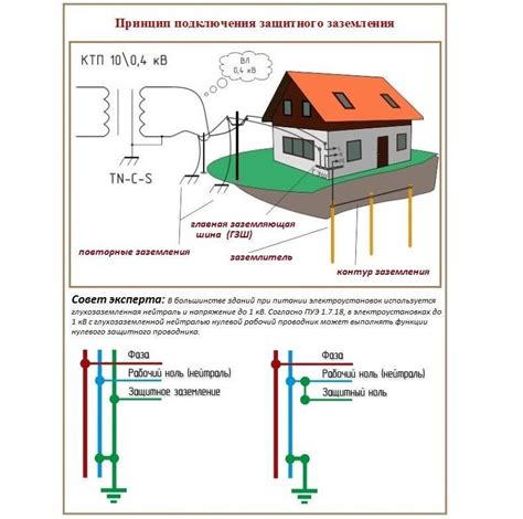 Защита от электрошока