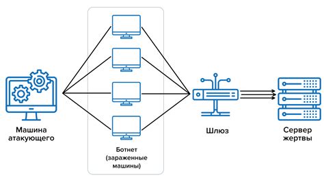 Защита от DDoS-атак и киберугроз