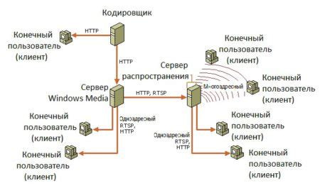 Защита передачи данных