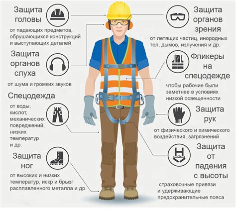 Защита поверхности и одежды