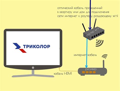 Защита подключения ТВ через роутер с помощью пароля