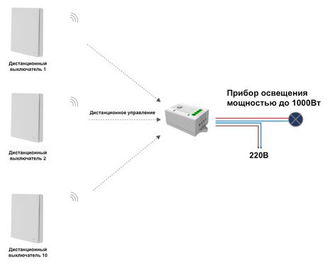 Защита сети с помощью выключателя Wi-Fi