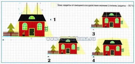 Защита точки дома