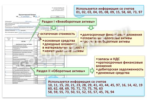 Защита файлов бухгалтерского баланса