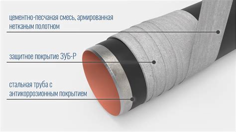 Защитное покрытие столба