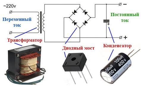 Защитные механизмы блока управления