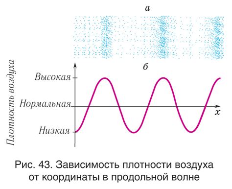 Звуковые волны и распространение грома