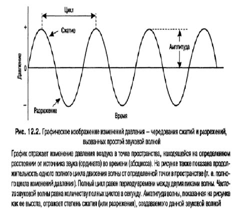 Звуковые характеристики