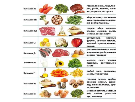 Здоровые и питательные продукты для набора веса в пожилом возрасте