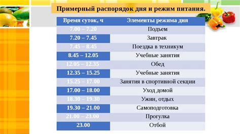 Здоровый режим питания и поения