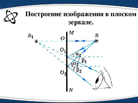 Зеркала и отражающие поверхности