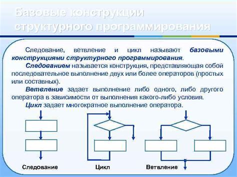 Знакомство с базовыми конструкциями программирования