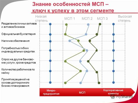 Знание бизнеса и клиента: ключ к успеху