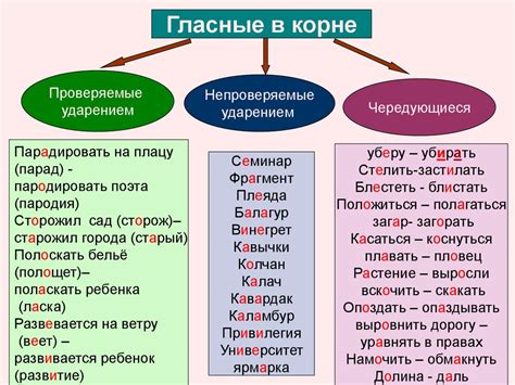 Значение безударной гласной в слове "желание"