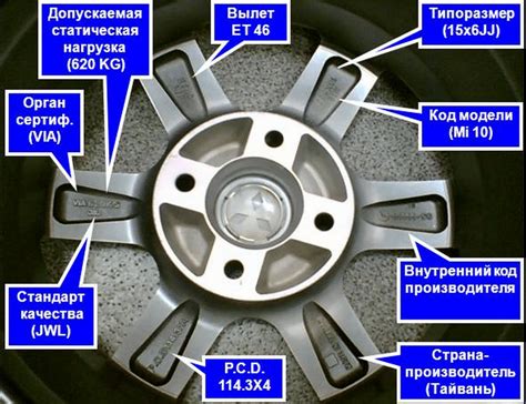 Значение вылета на диске квадроцикла