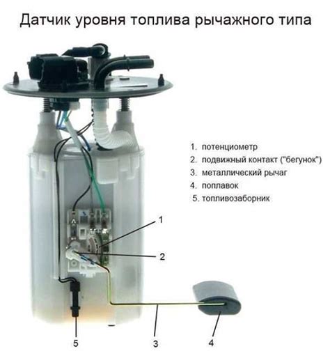 Значение датчика топлива в баке Глонасс