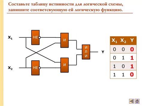 Значение и цель создания схемы по таблице истинности