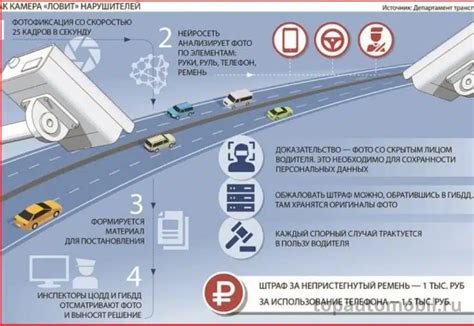 Значение камеры фиксации для безопасности