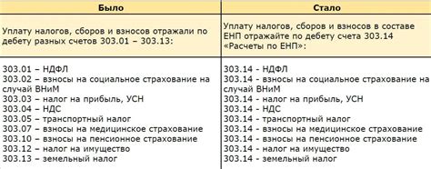 Значение кэка в бюджетном учете 2023