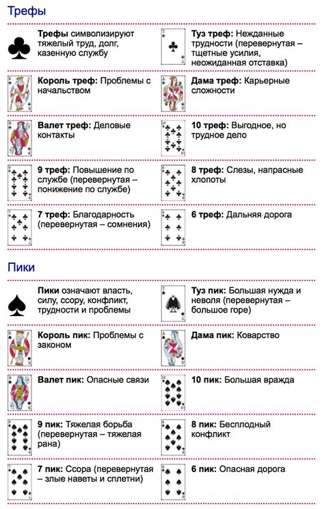 Значение мини-карты