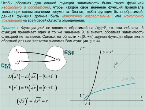 Значение обратной функции в математике